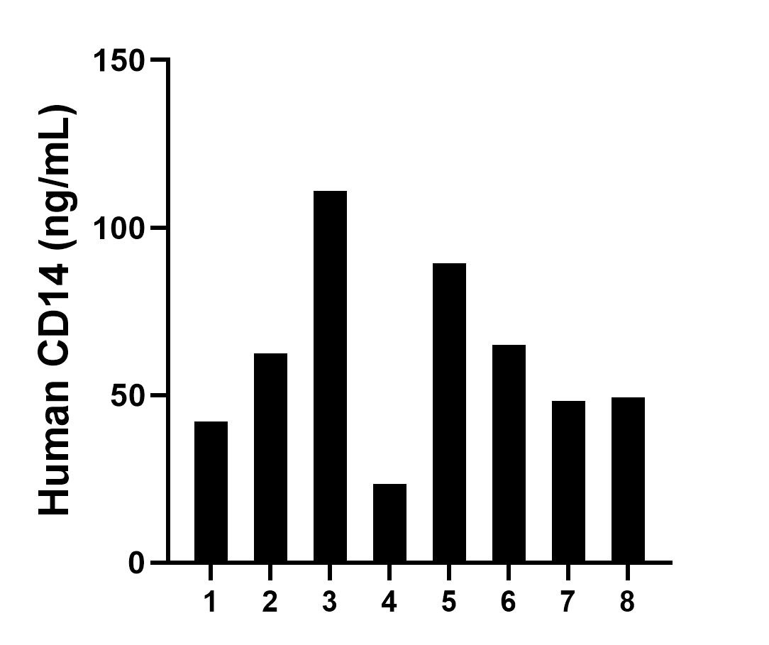 Sample test of MP00058-4